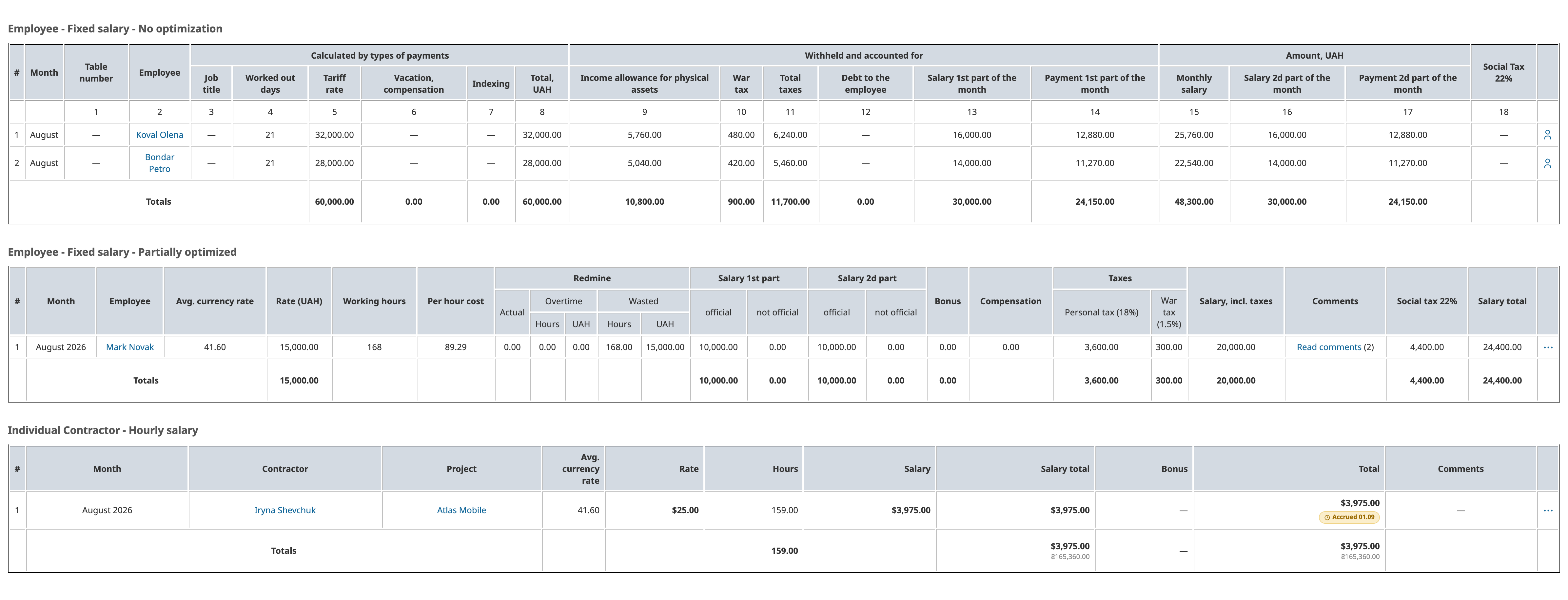 Payroll: the monthly calculation for employees and contractors