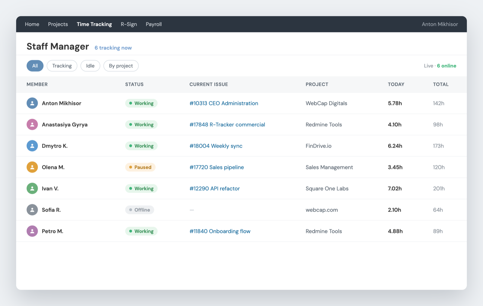 Staff Manager dashboard